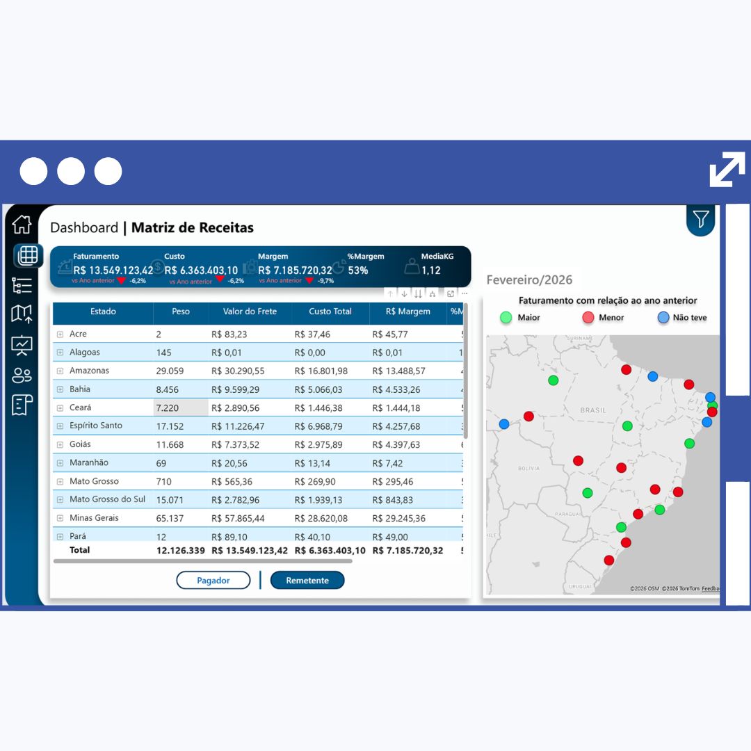 Dashboard Power BI