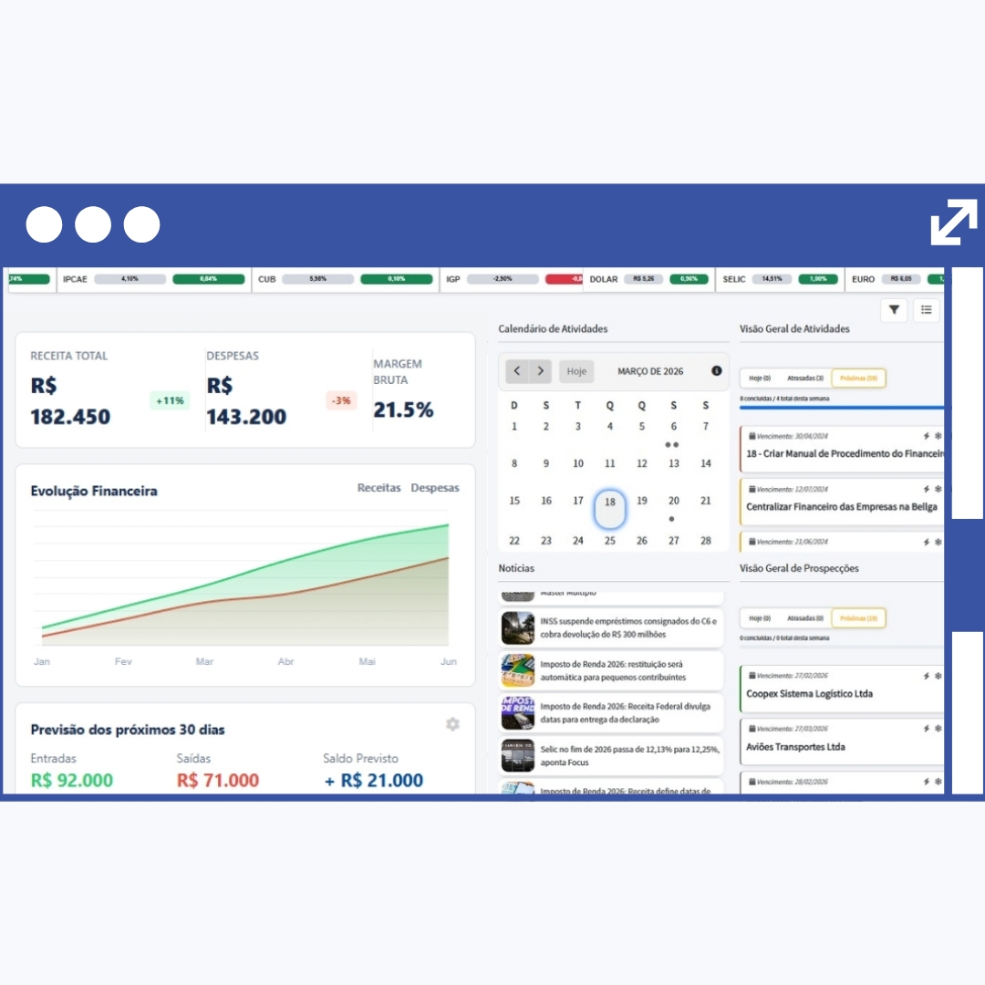 Gestão Kanban